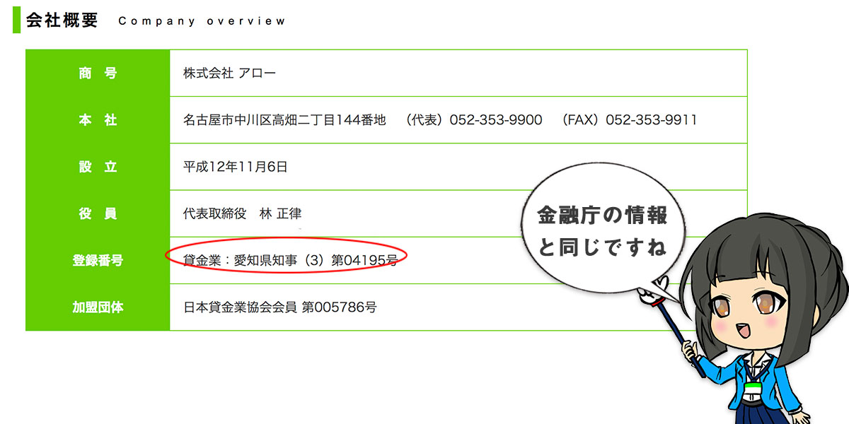 アロー会社概要|アロー公式ホームページより